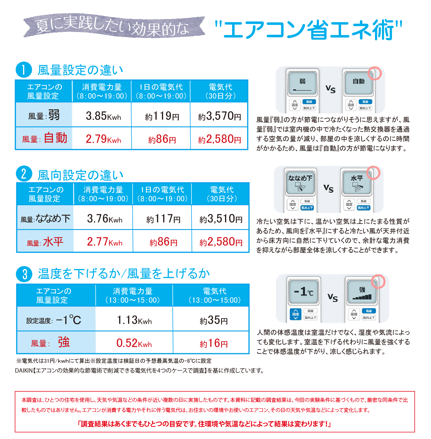 エアコン省エネ術