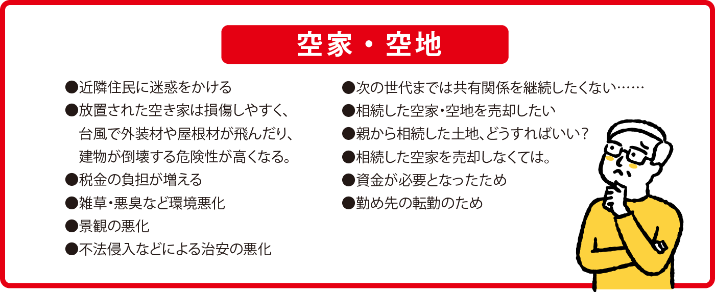 空家・空地