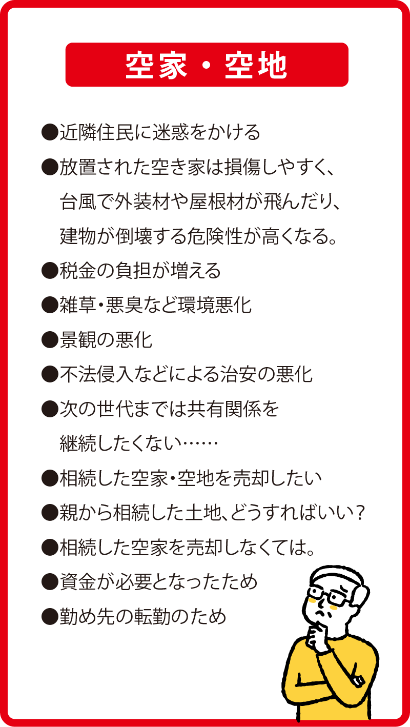 空家・空地
