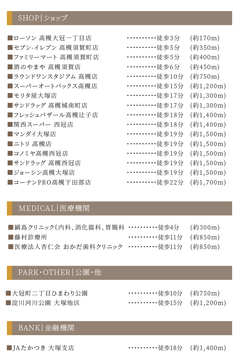 ロケーション