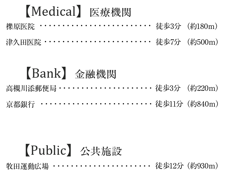 【Medical】医療機関 【Bank】金融機関 【Public】公共施設