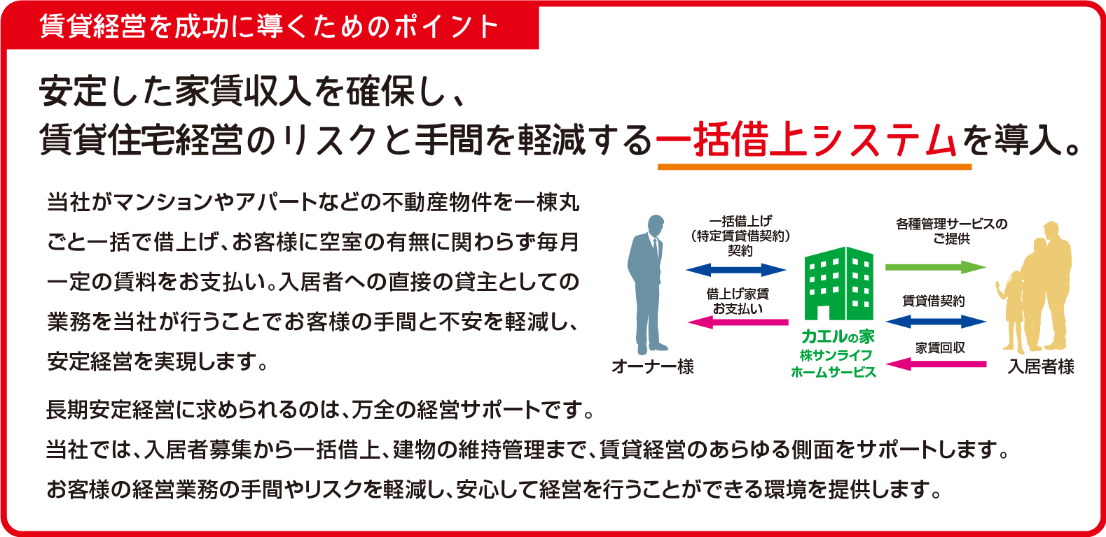 賃貸経営を成功に導くためのポイント