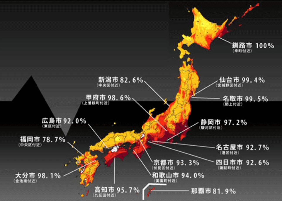 30年以内に大地震が起きる確率