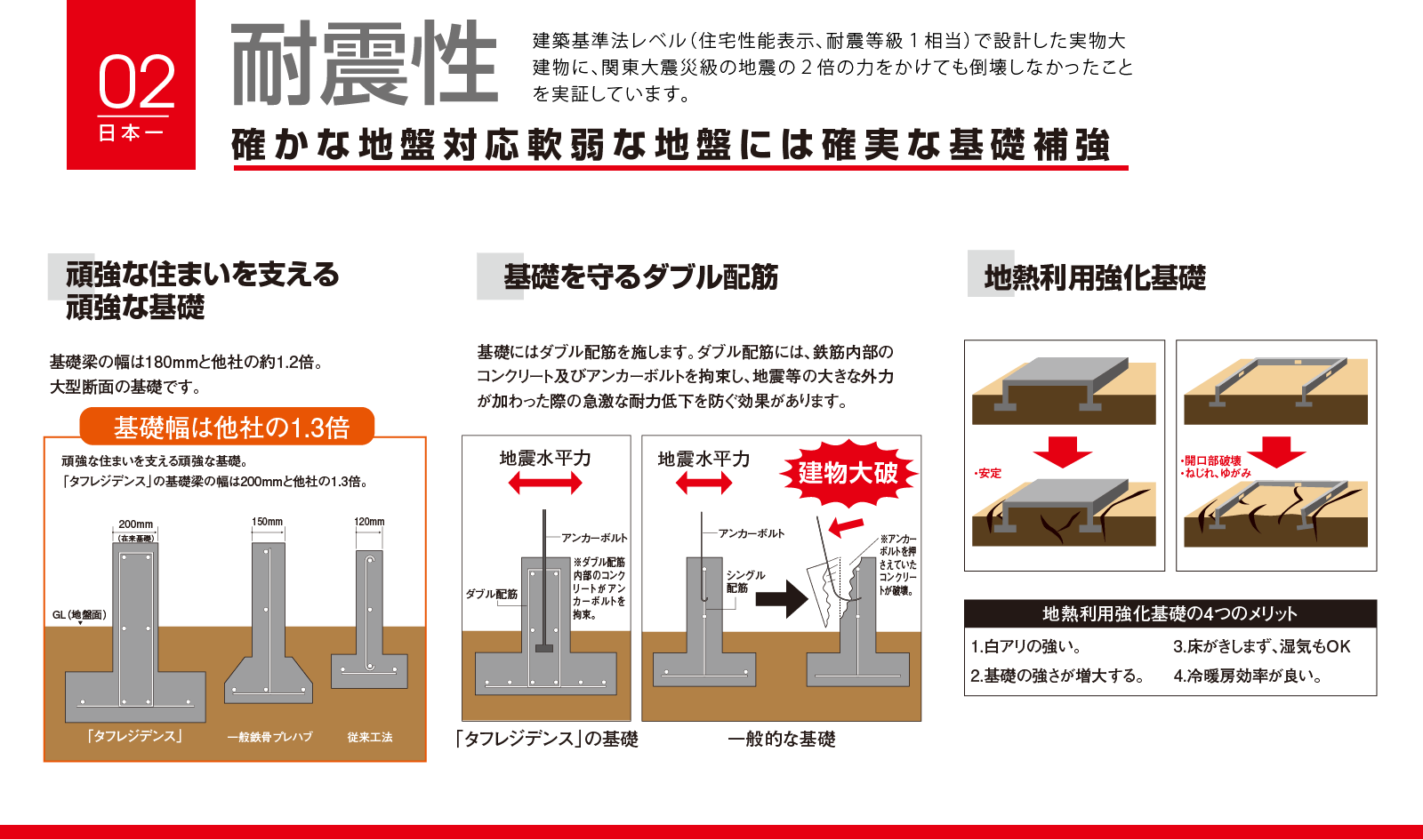 耐震性