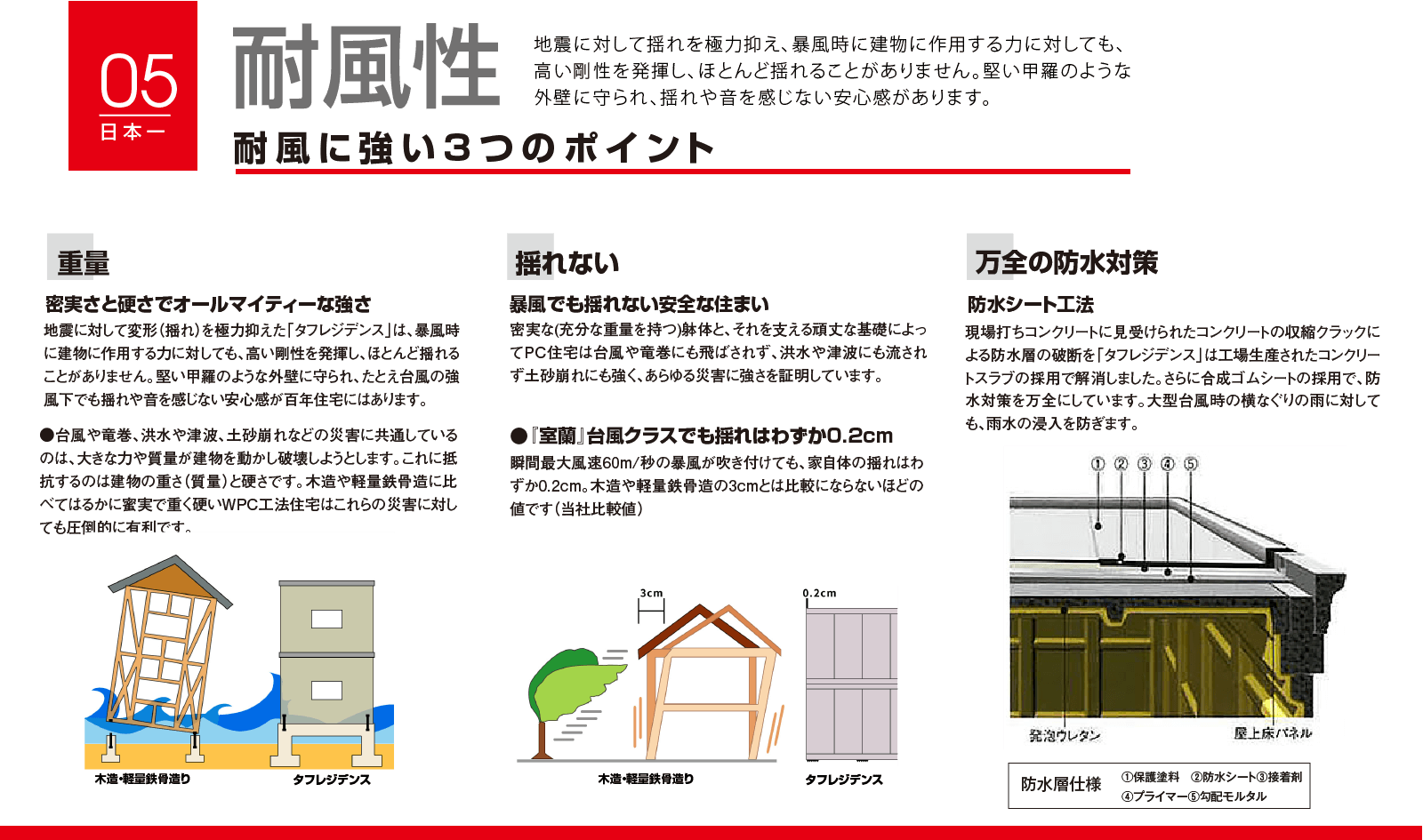 耐風性