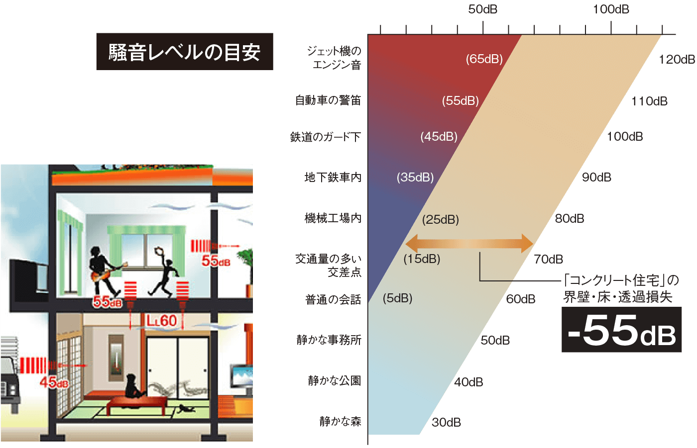 遮音性