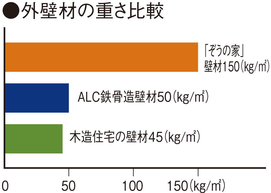 遮音性