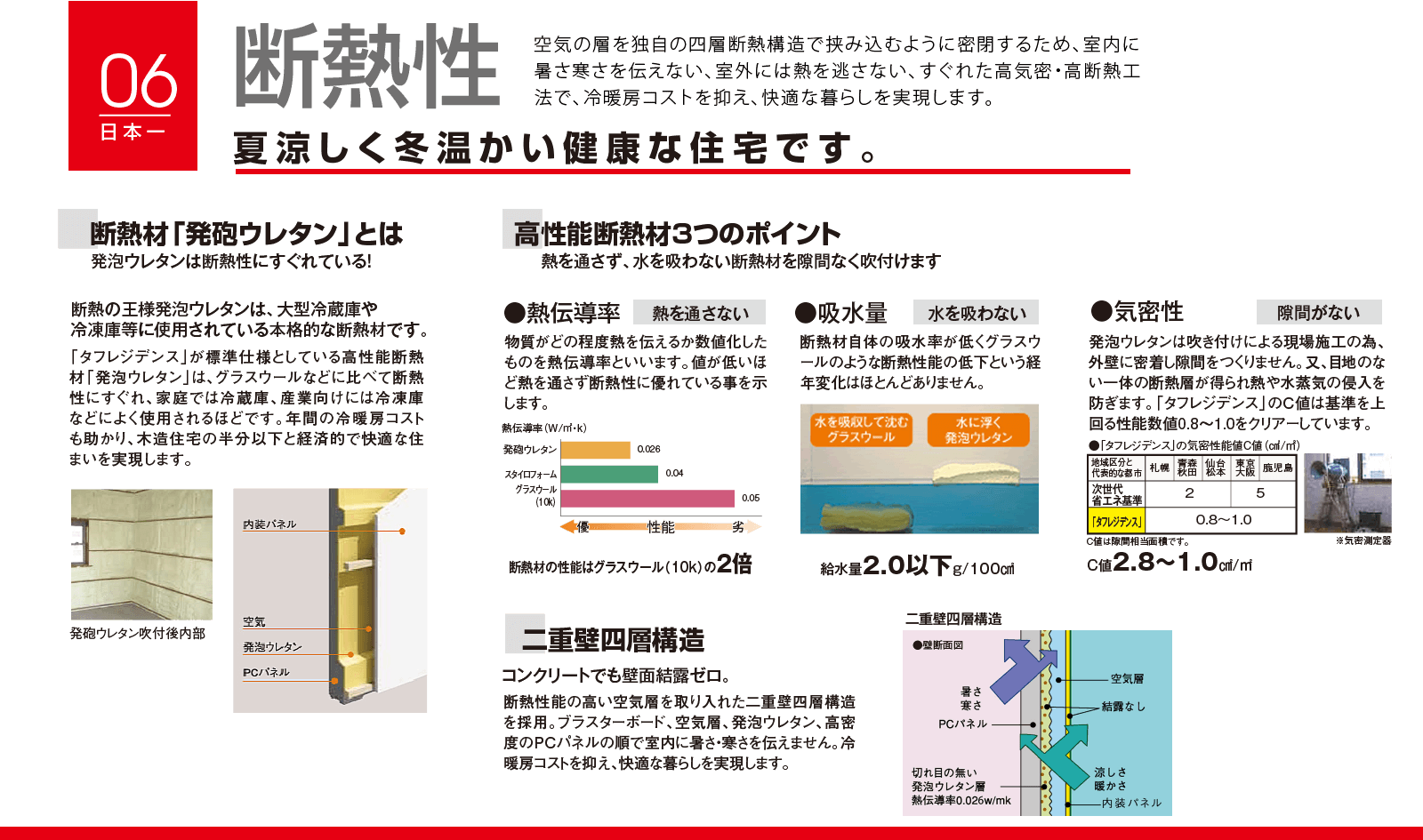 断熱性