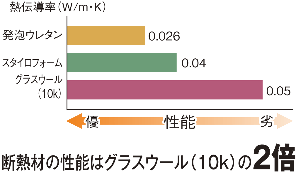 断熱性