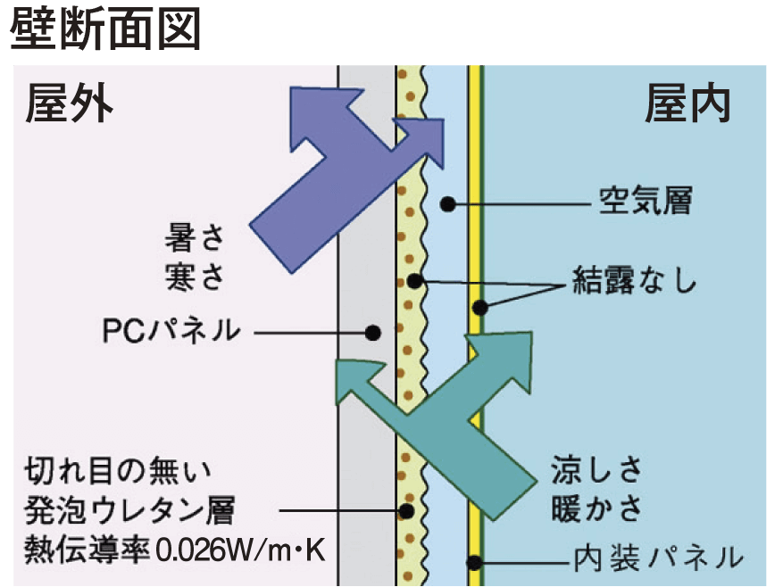 断熱性