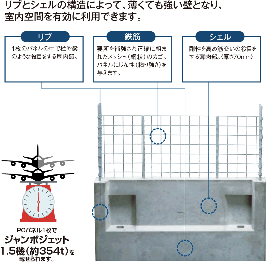 PCパネル