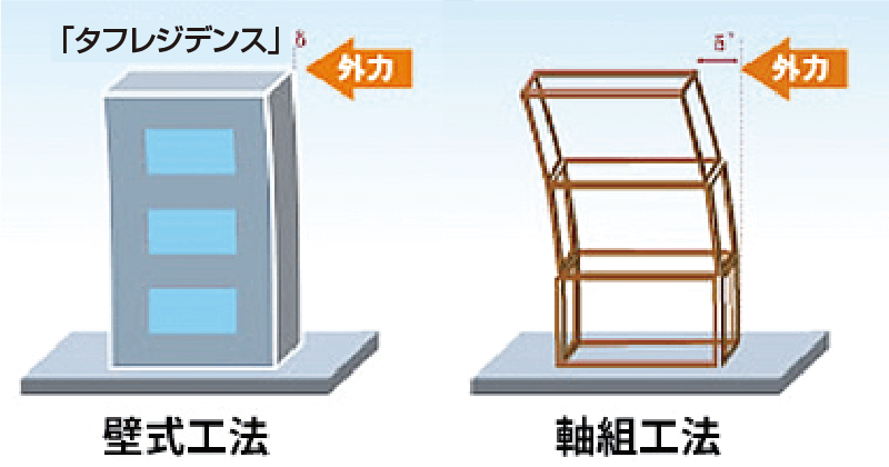 地震による層間変位と変形量の比較