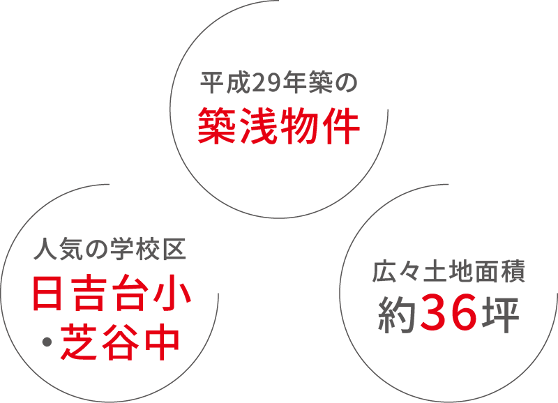 人気の小・中学校区×緑あふれる公園がすぐそば