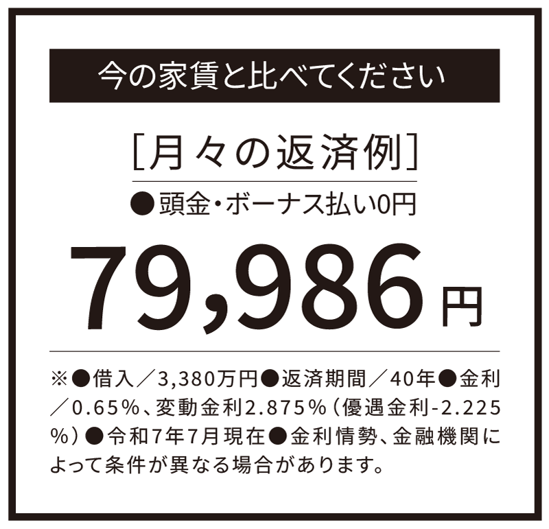 カエルの家 高槻市 淀の原町　返済例